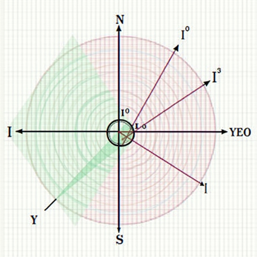 Geometric coordinates 2 geometric sequence