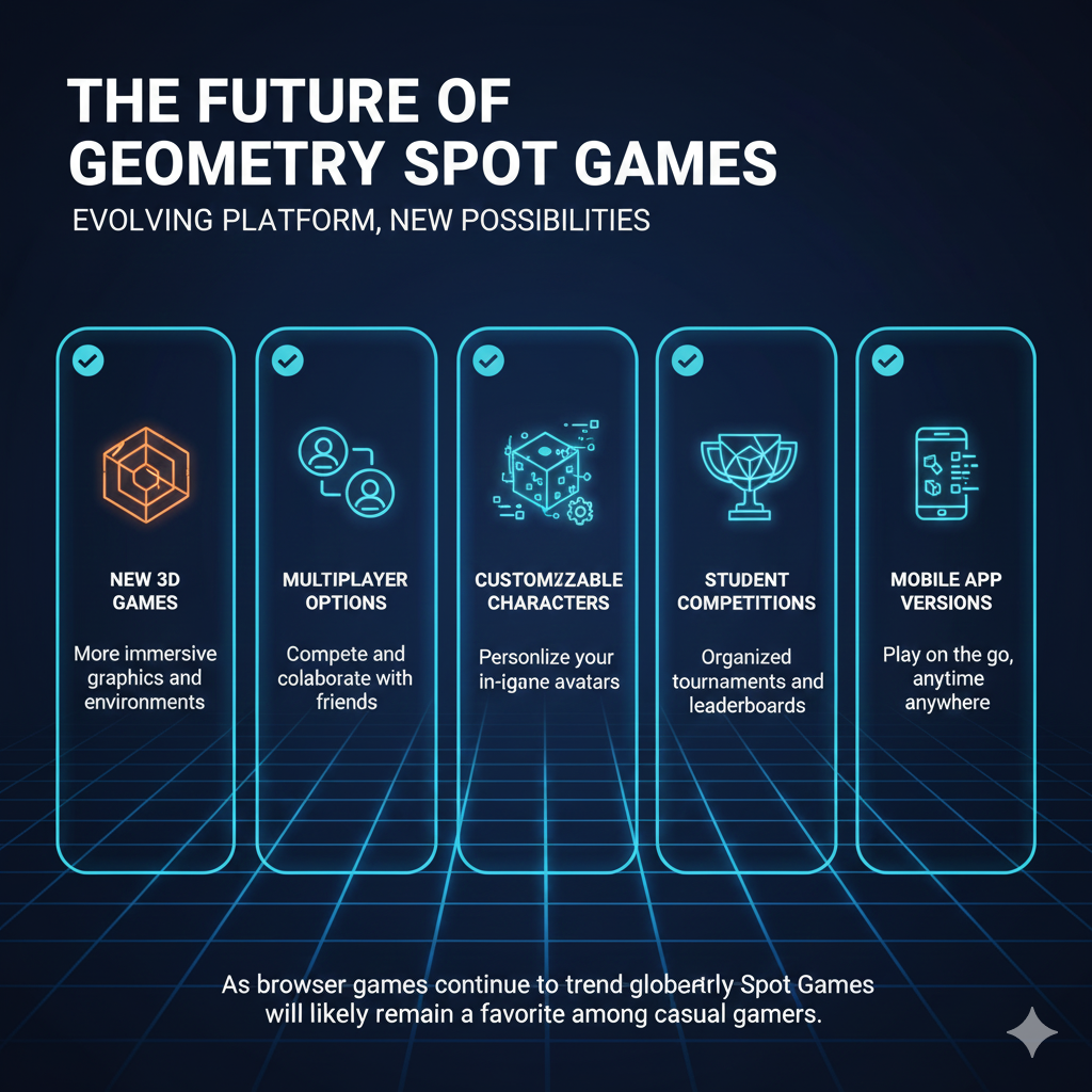 Geometry Spot Games 10 geometry spot slope